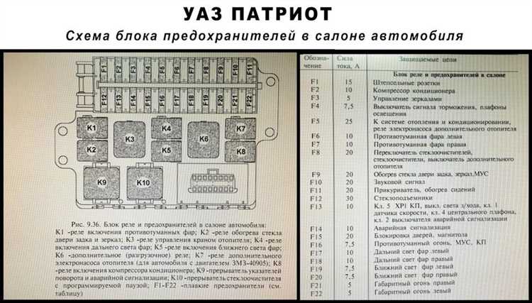 Сравнение