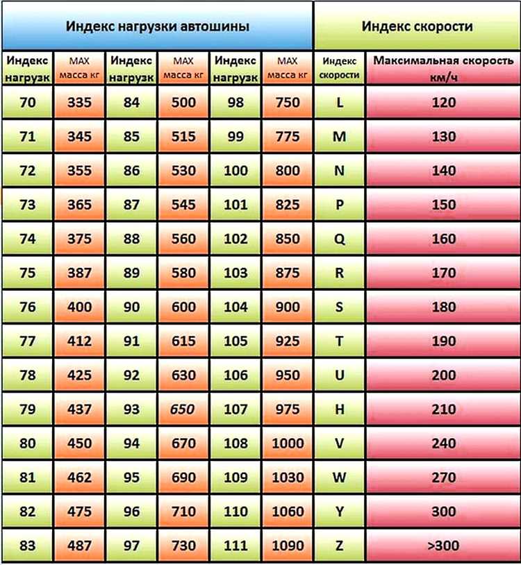 Рекомендованное