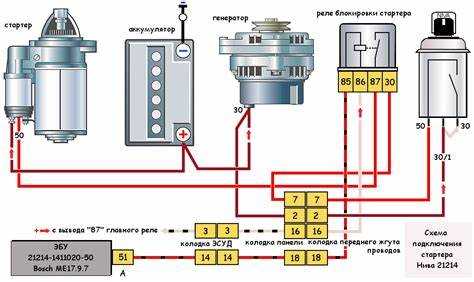 Рекомендации