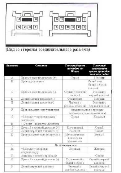 Советы