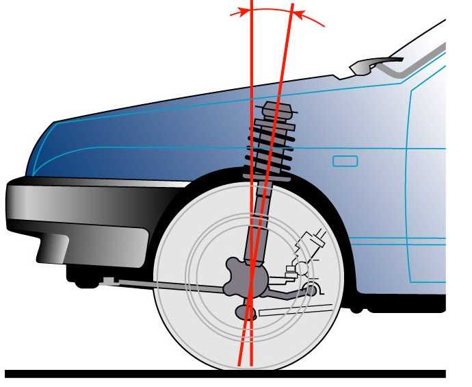 Подготовка