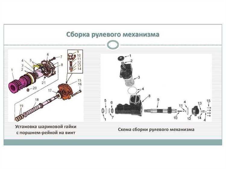 Сборка