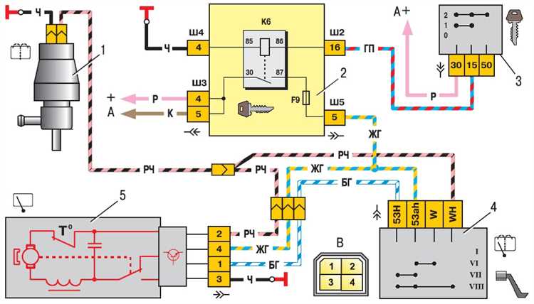 Когда стоит обратиться к профессионалам для прокачки