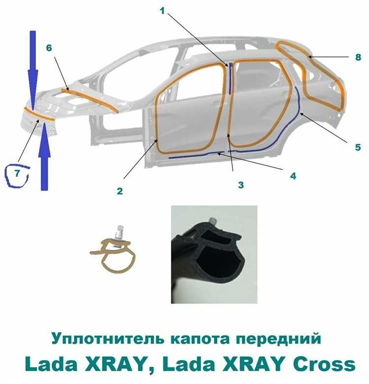 Что