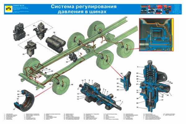 Основные правила парковки грузовика